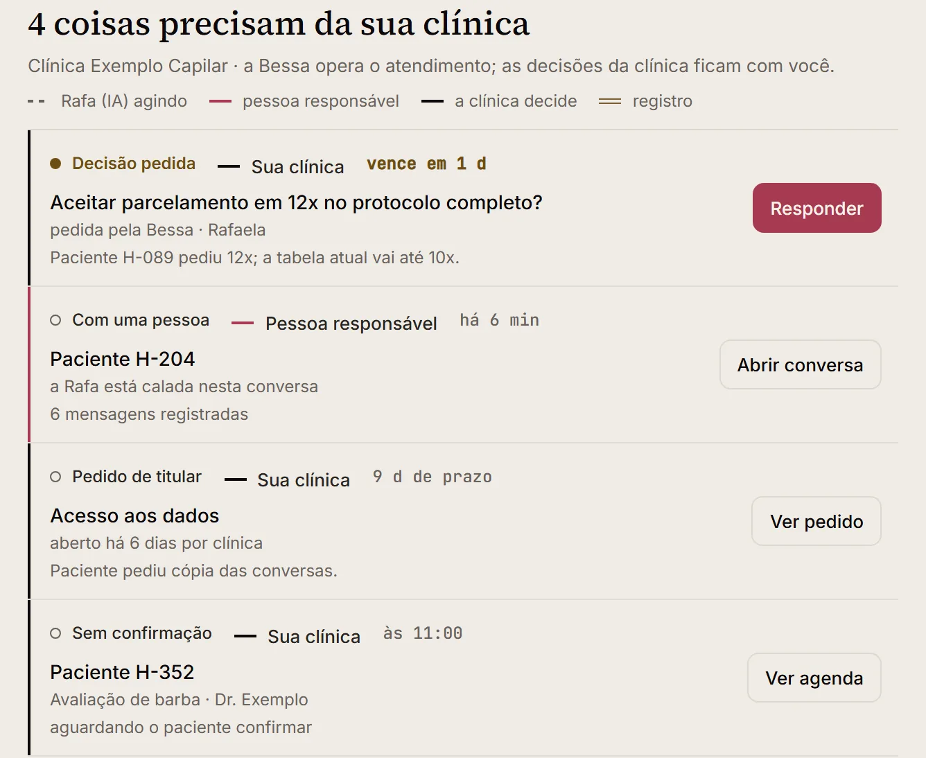 Recorte do Cockpit Bessa, início do painel da clínica, com dados fictícios: a lista do que precisa da clínica, com estado, dono (a clínica ou a pessoa responsável), próxima ação, tempo e contexto de cada item.