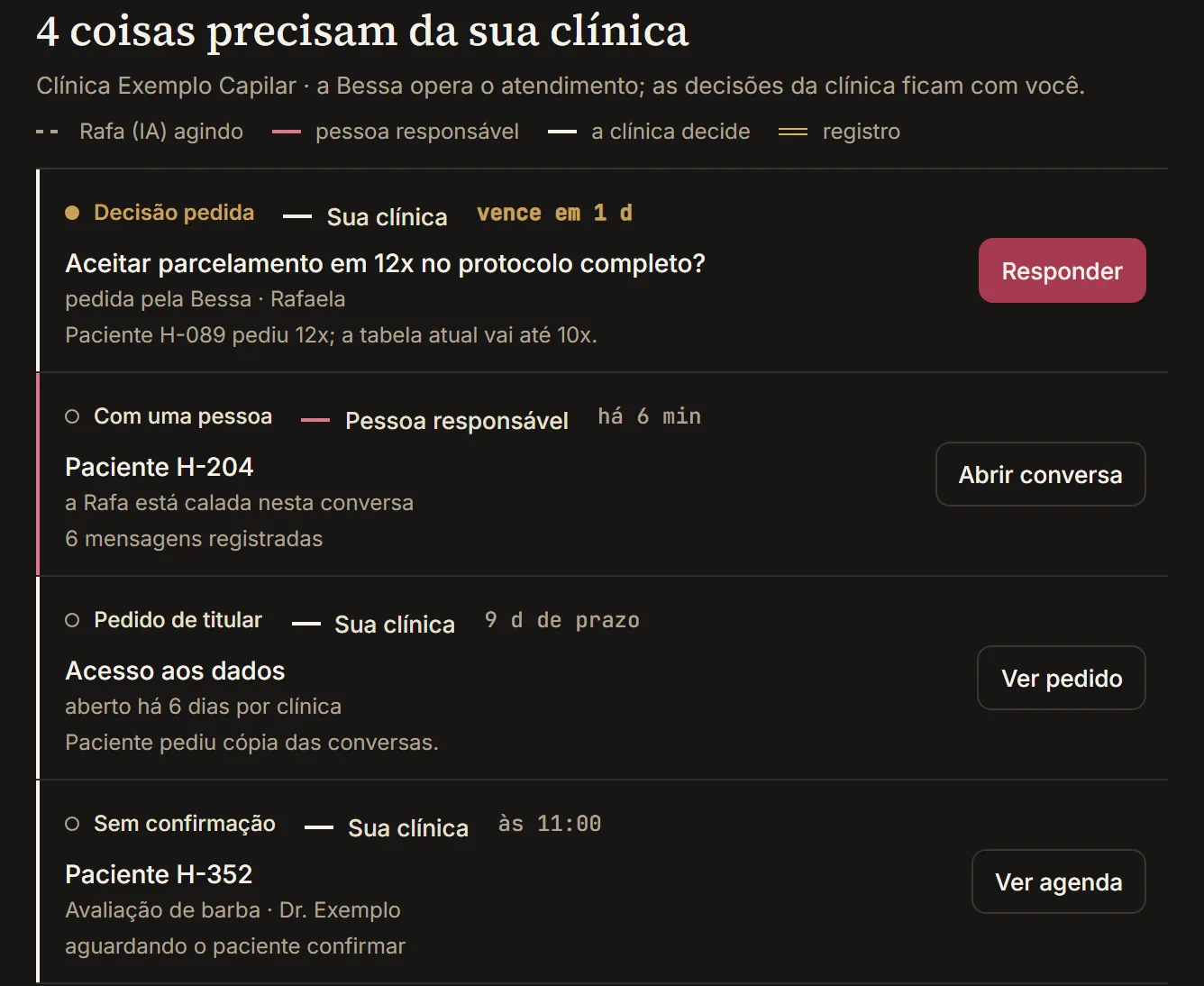 Recorte do Cockpit Bessa, início do painel da clínica, com dados fictícios: a lista do que precisa da clínica, com estado, dono (a clínica ou a pessoa responsável), próxima ação, tempo e contexto de cada item.